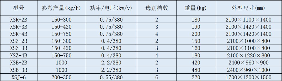 篩選機.jpg