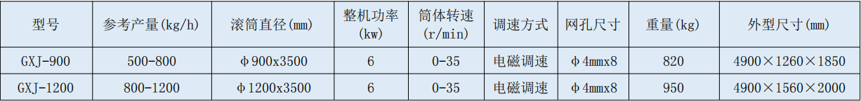 滾筒式干洗機(jī).jpg