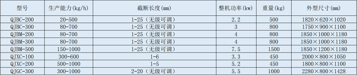 QJ切藥機(jī).jpg