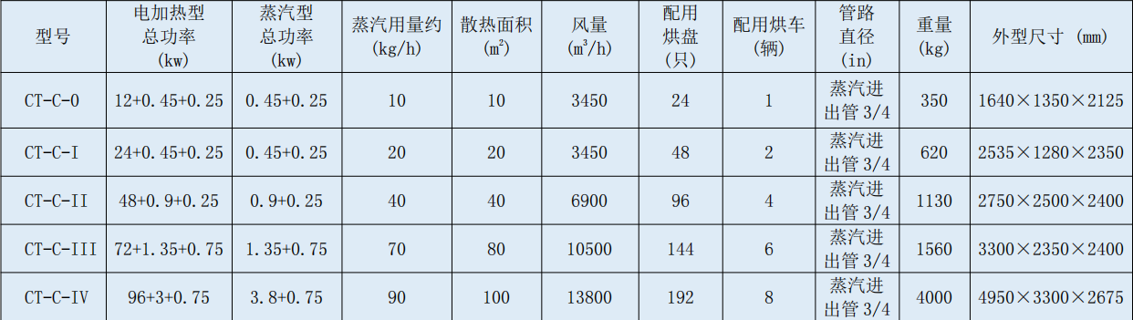 4 熱風(fēng)循環(huán).jpg