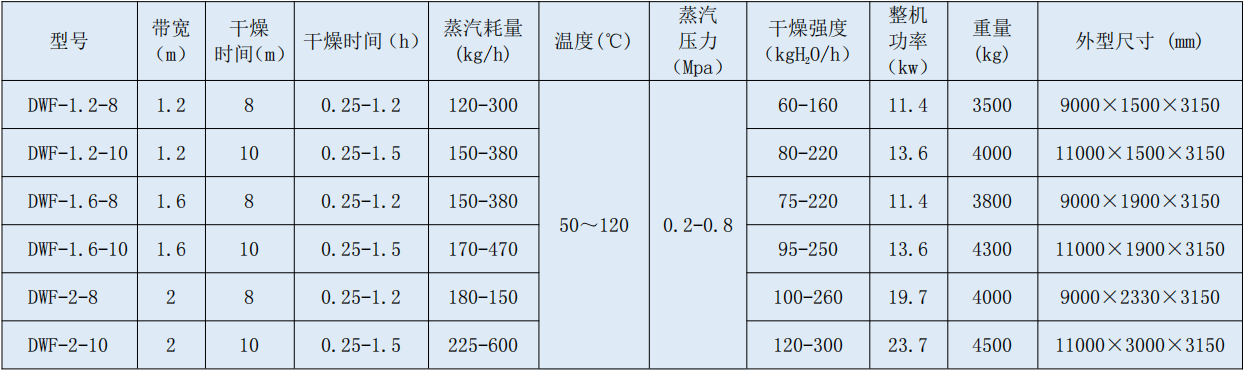 4 帶式干燥.jpg