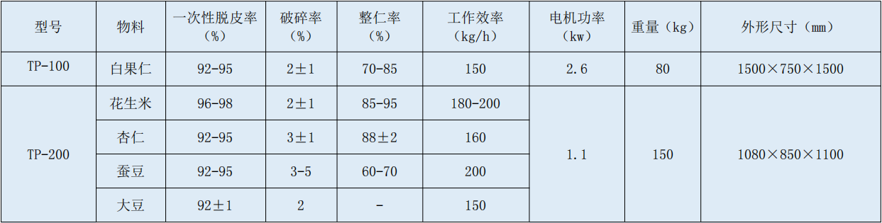 7 脫皮機(jī).jpg