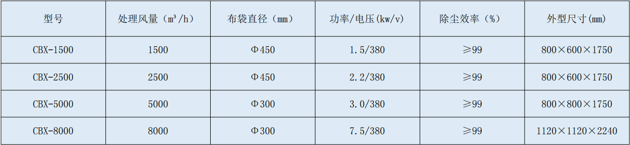 5 干式除塵.jpg