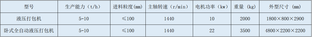 6 打包機(jī).jpg